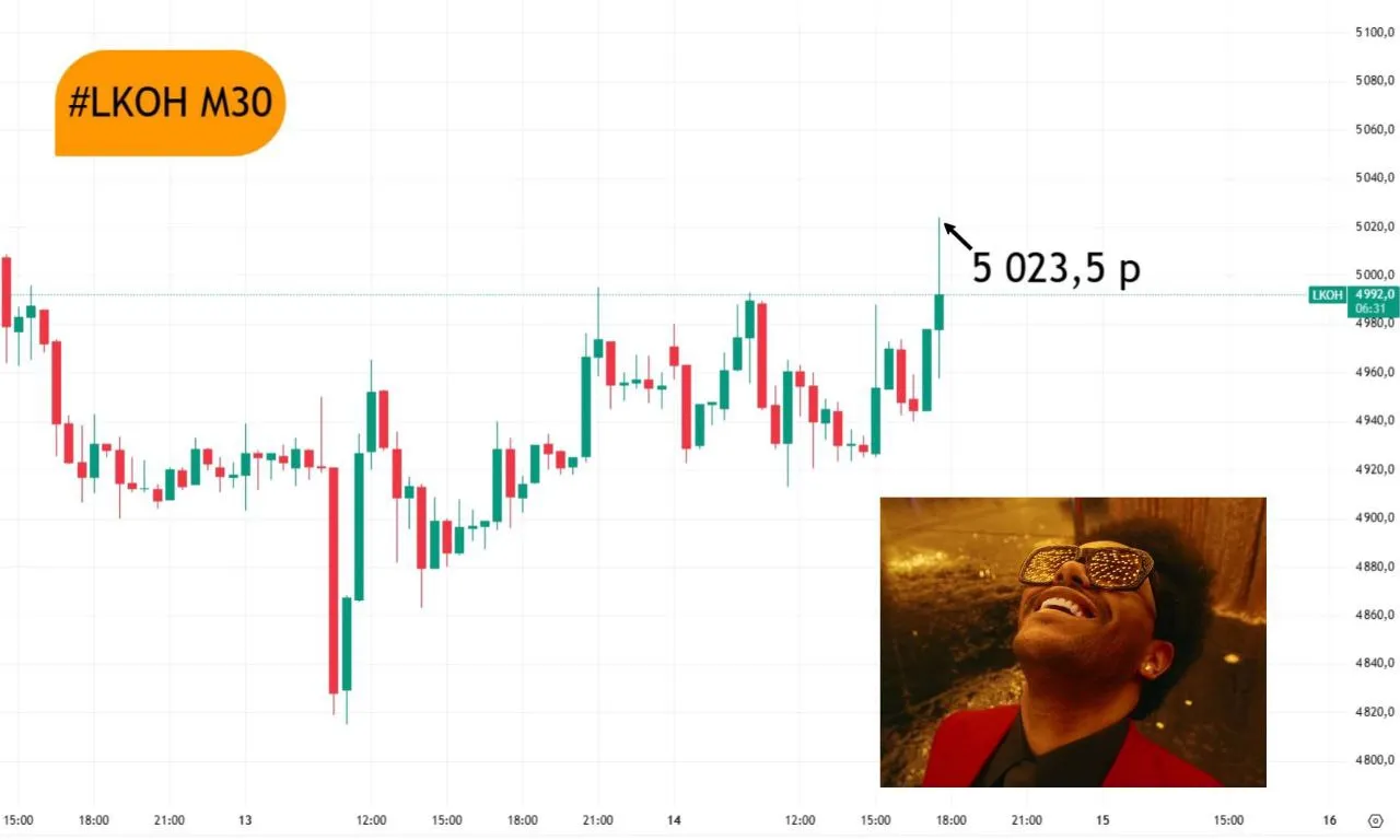 стоит ли покупать акции лукойла
