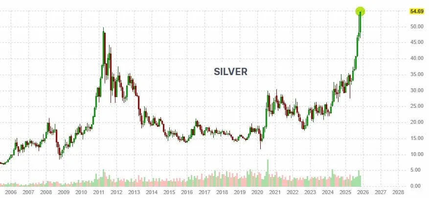 серебро прогноз