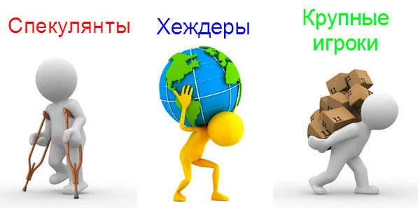 Участники рынка ценных бумаг