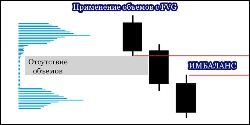 FVG торговля: проверенные стратегии и работа с имбалансом