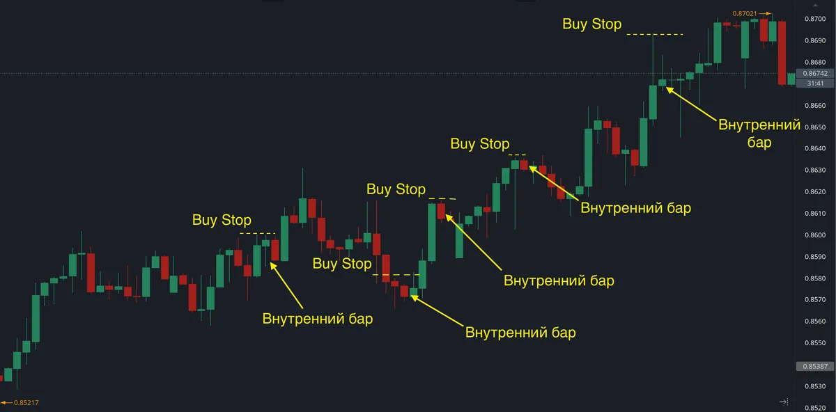 Внутренний бар