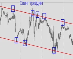 Стратегии в трейдинге