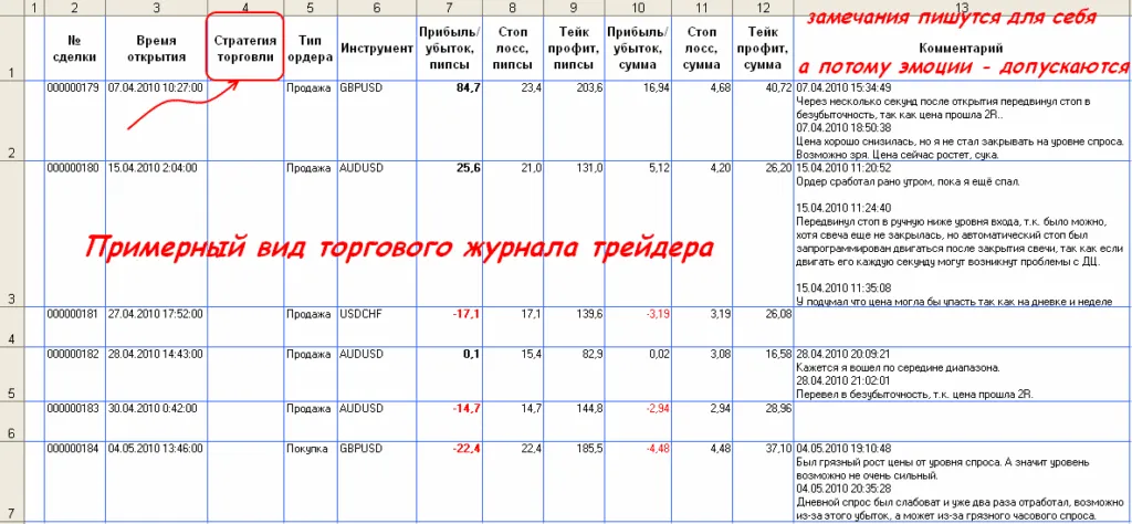 Дневник трейдера