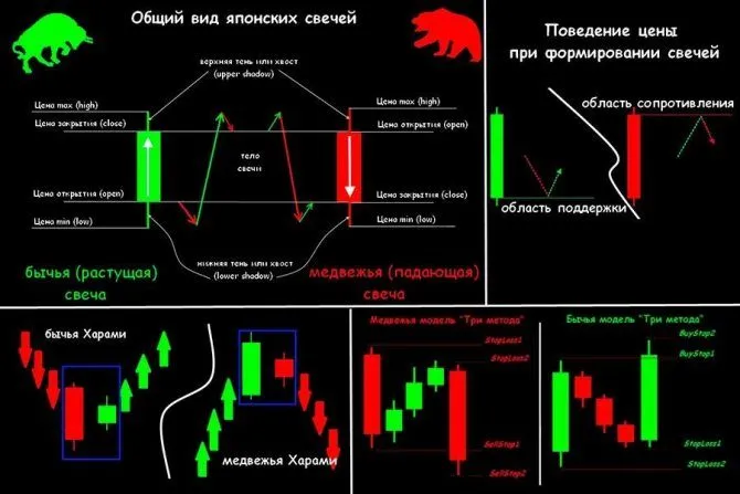 Стратегии в трейдинге