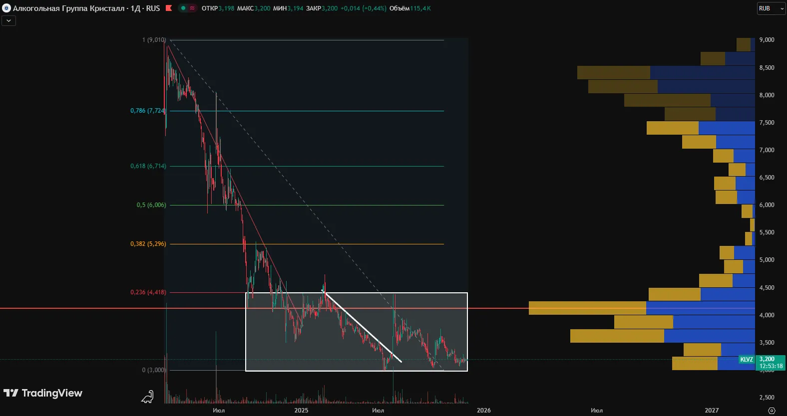 Кристалл акции