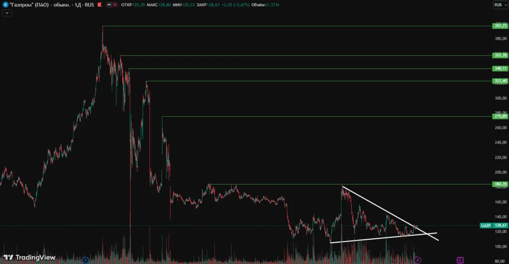 Газпром прогноз 2026