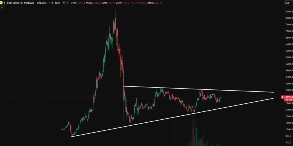 Т-Технологии прогноз