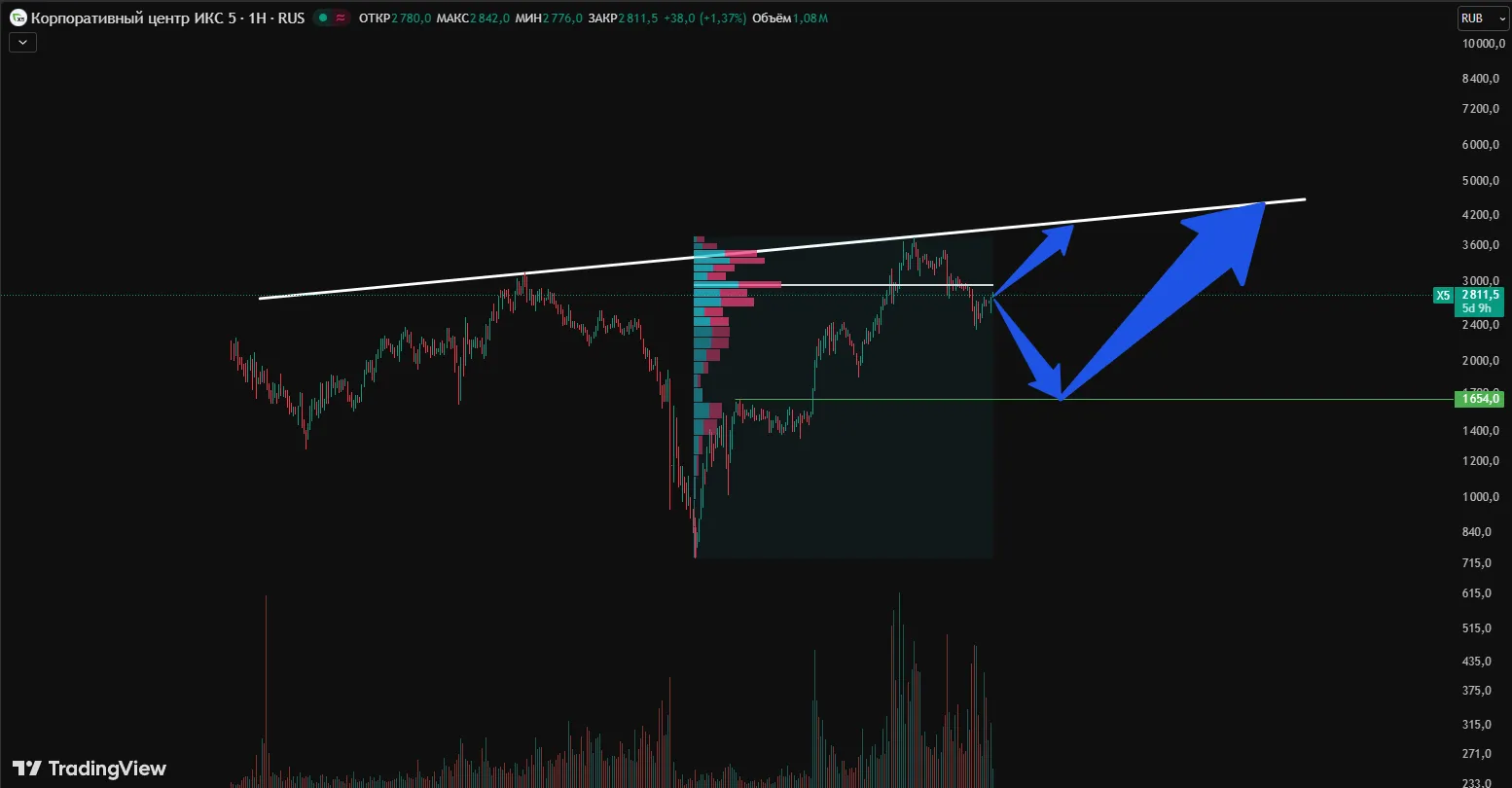 Корпоративный центр икс 5