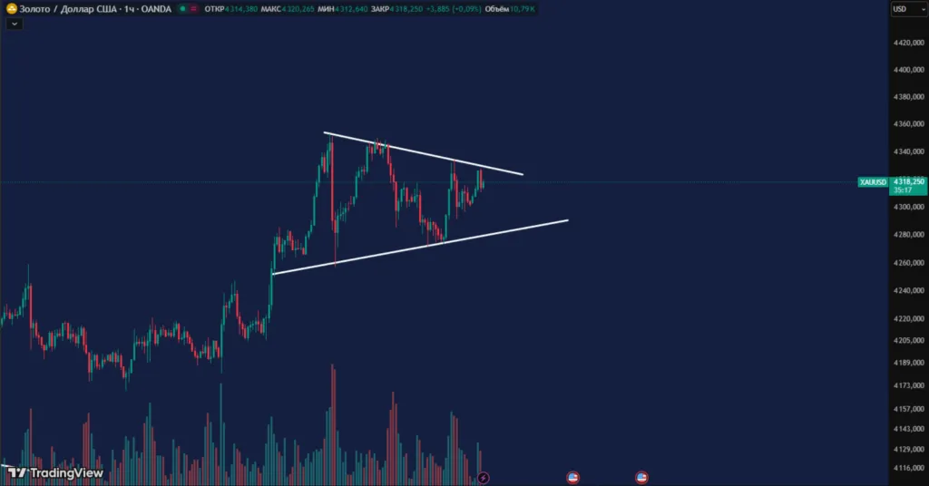 Золото, Платина, Серебро