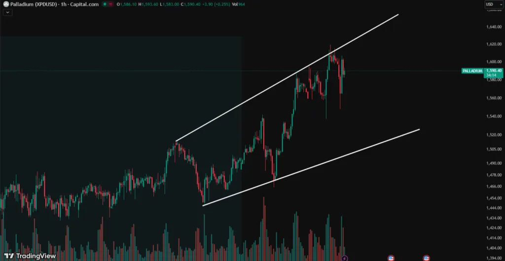 Золото, Платина, Серебро