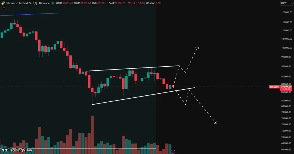 Рынок криптовалюты