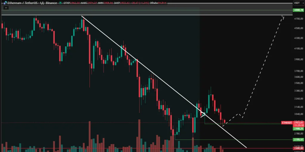 Рынок криптовалюты