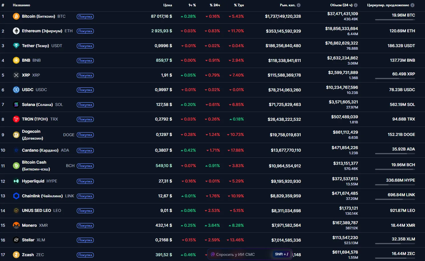 Рынок криптовалюты