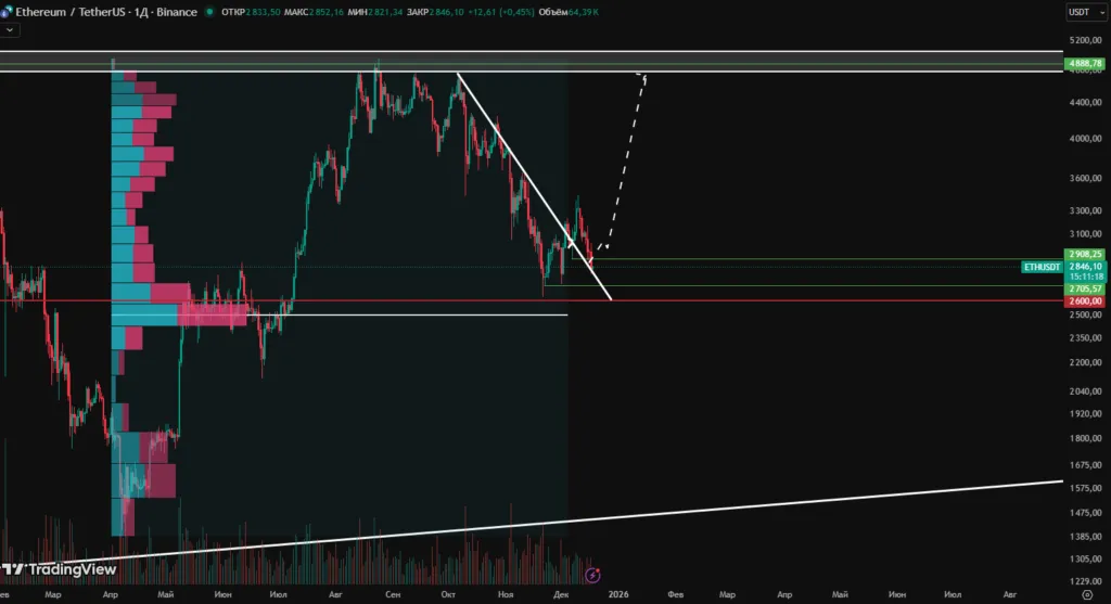 Виталик Бутерин