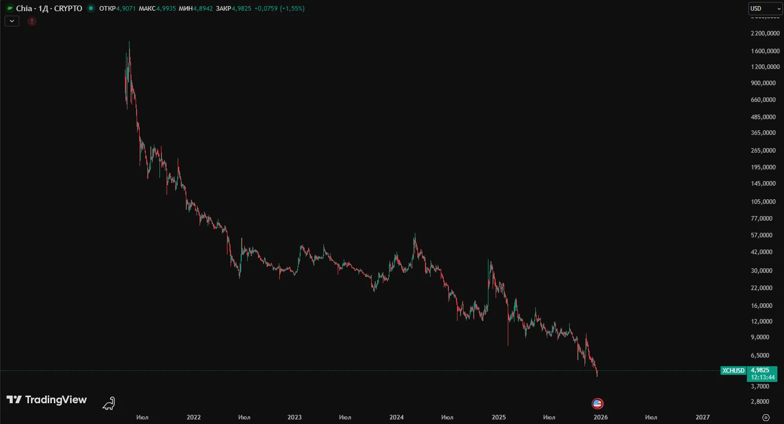 Сhia криптовалюта
