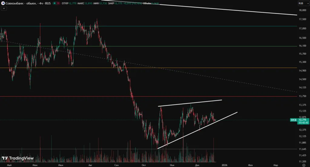 Совкомбанк прогноз