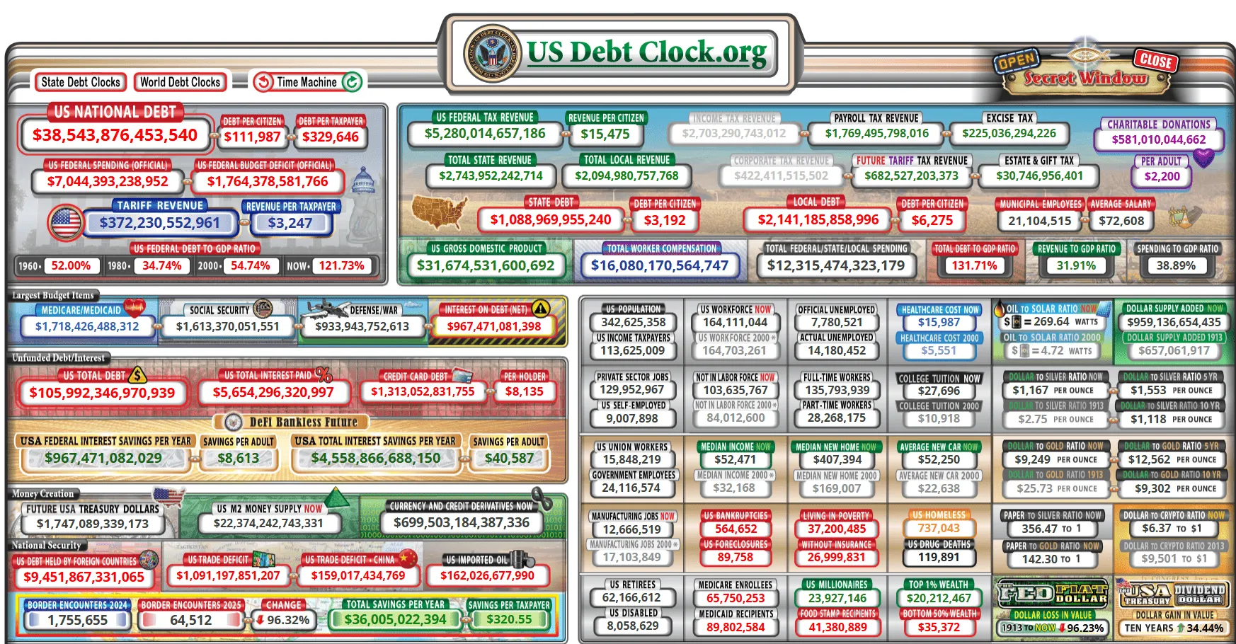 Госдолг США: прогноз на 2026 год