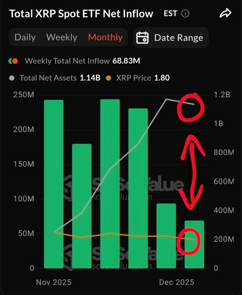 Прогноз цены XRP: преодолевает важные уровни