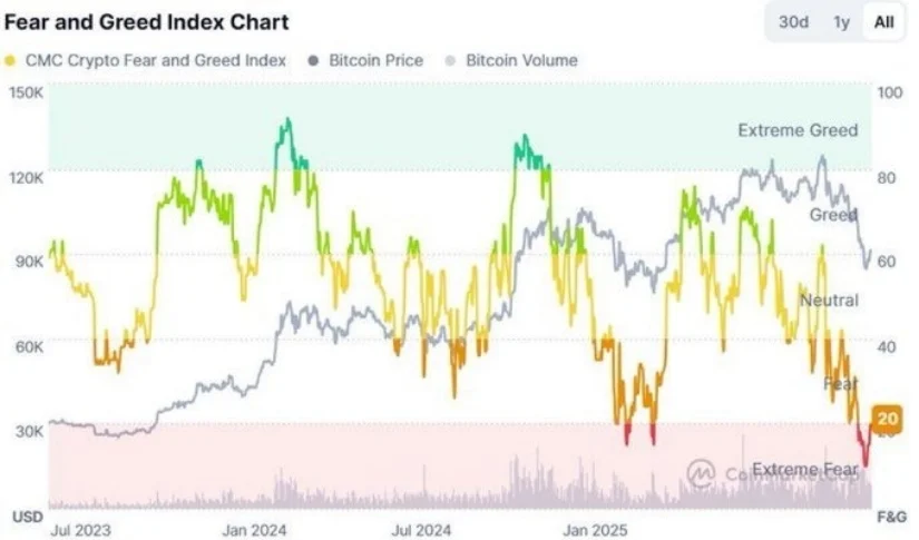 Прогноз цены биткоина: цена BTC тестирует отметку в 88 000