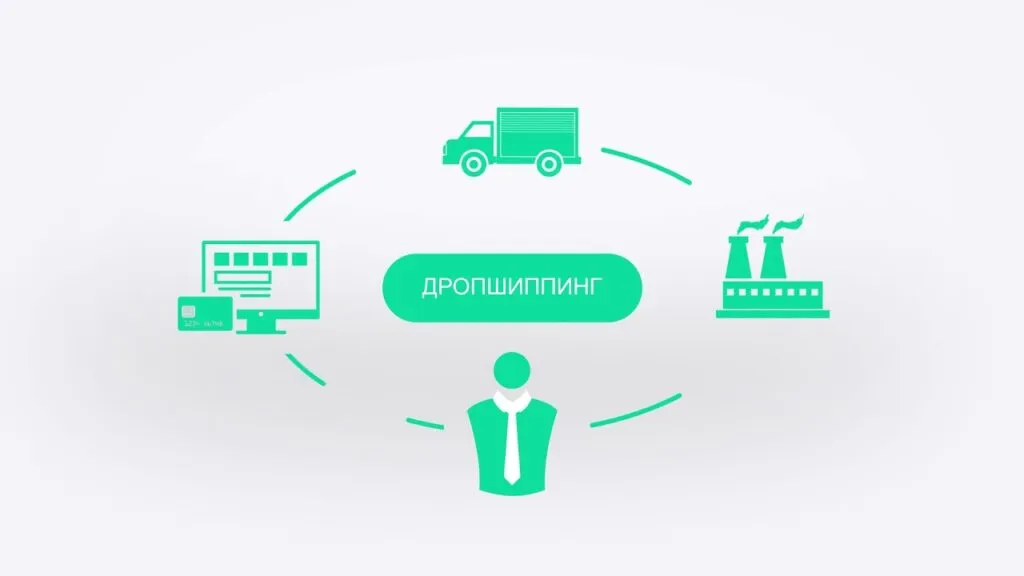 Дропшиппинг поставщики