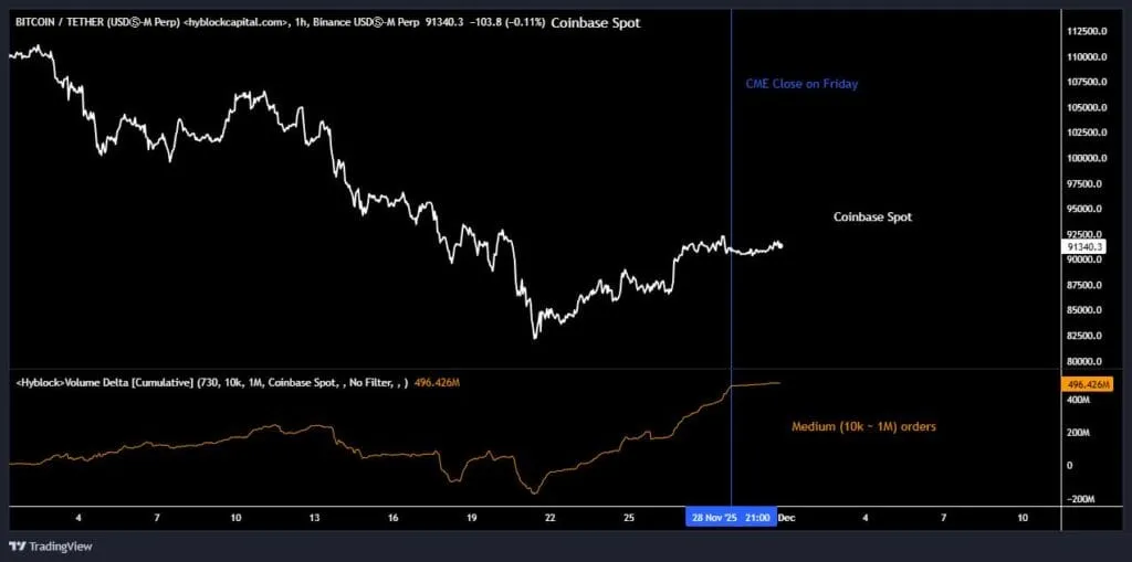 Институциональный поток TWAP
