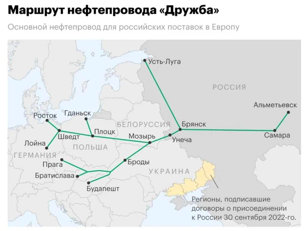 Нефтепровод дружба