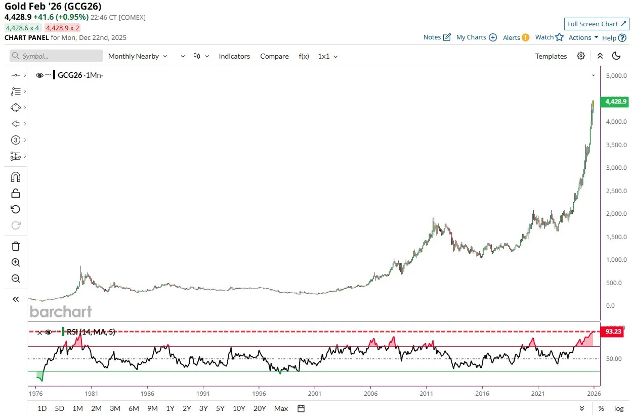 Золото: пузырь на пороге краха или пауза перед новым рывком?