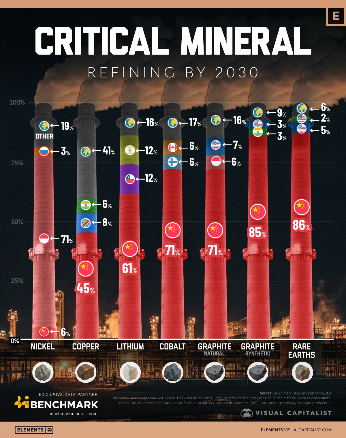 Китай лидер в добыче редкоземельных металлов к 2030г