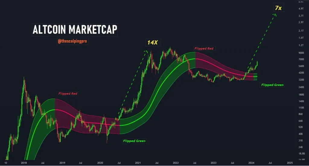 Капитализация альткоинов: тренды и перспективы в 2026 году