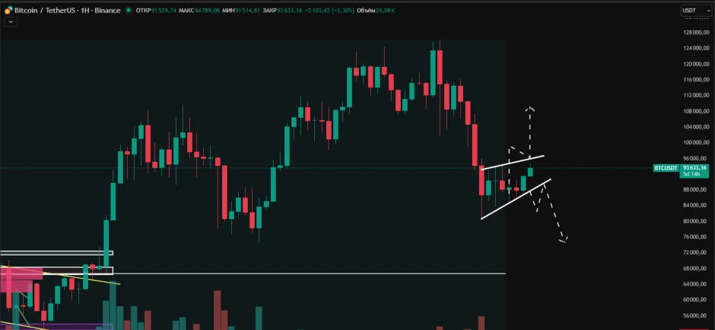 Киты перешли к постоянным покупкам BTC: сигналы бычьего рынка в 2026 году