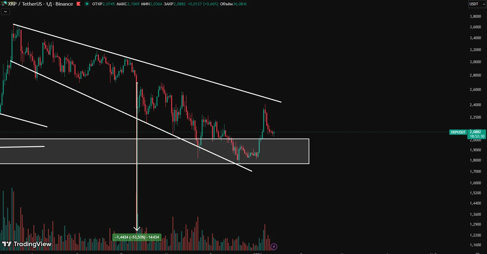 Ripple-XRP прогноз: ожидания роста и вызовы в 2026 году