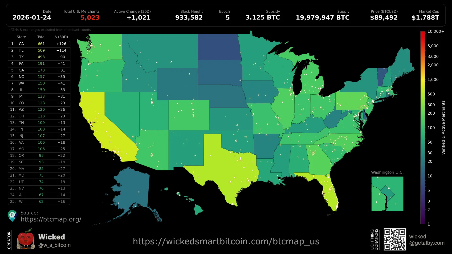 Внедрение биткоина в торговых точках ускоряется в США