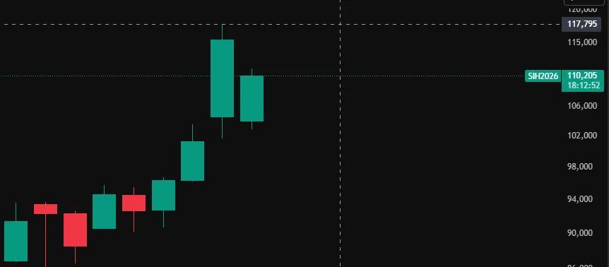 СЕРЕБРО > $117 = новый рекорд +16% за сегодня