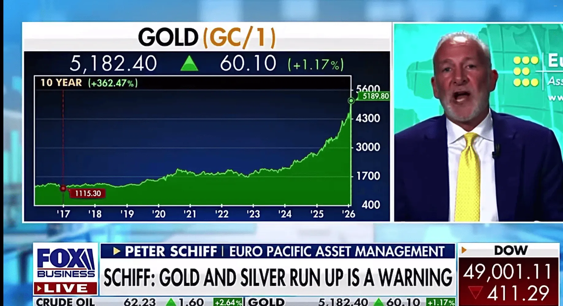 Питер Шифф: мир делает pull rug на США