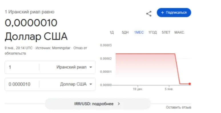 Курс иранского риала обвалился против доллара с начала 2026 года