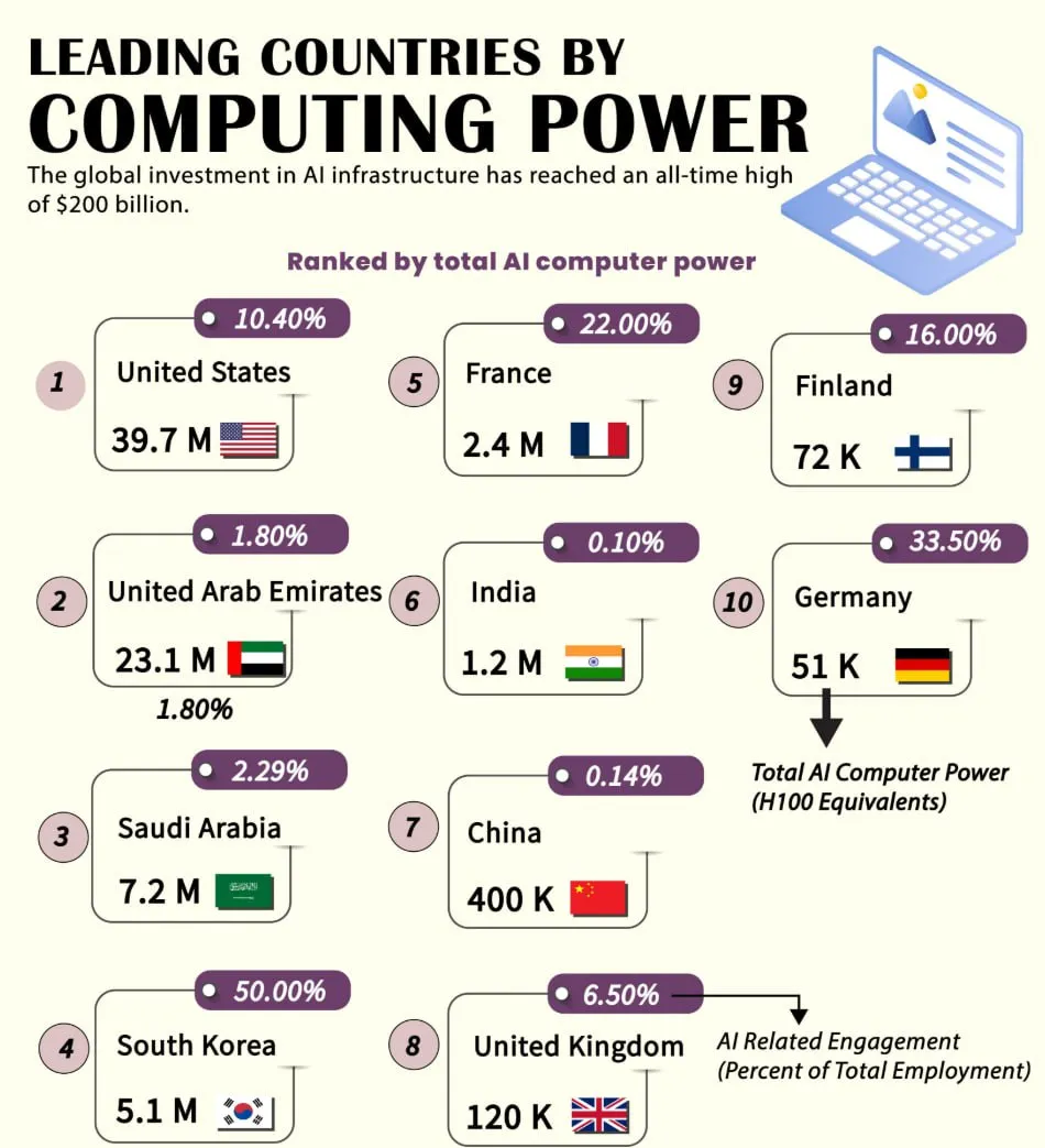 Мощность ИИ: Трансформация мира в 2026 году