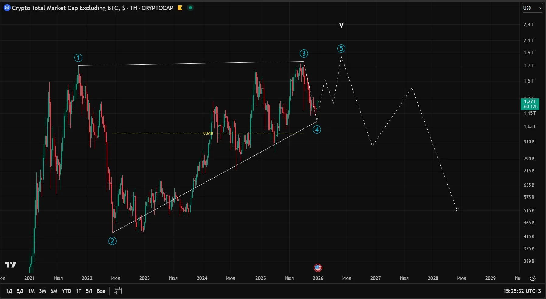 Капитализация альткоинов: тренды и перспективы в 2026 году