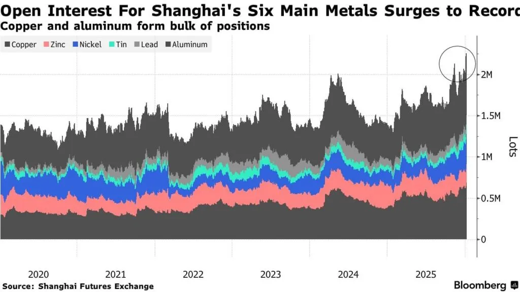 Китайские рынки металлов охвачены спекулятивным ажиотажем