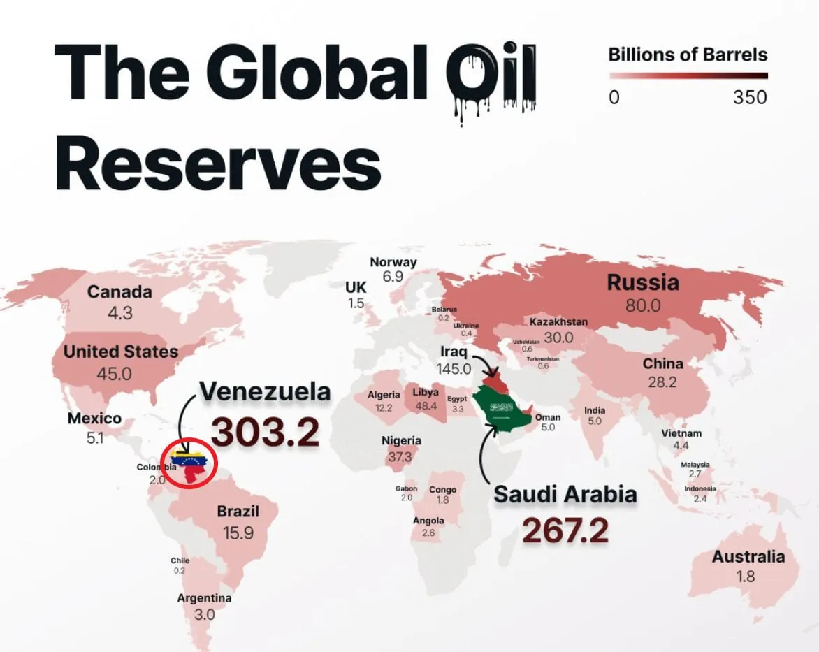 У маленькой Венесуэлы самые большие доказанные запасы нефти в мире