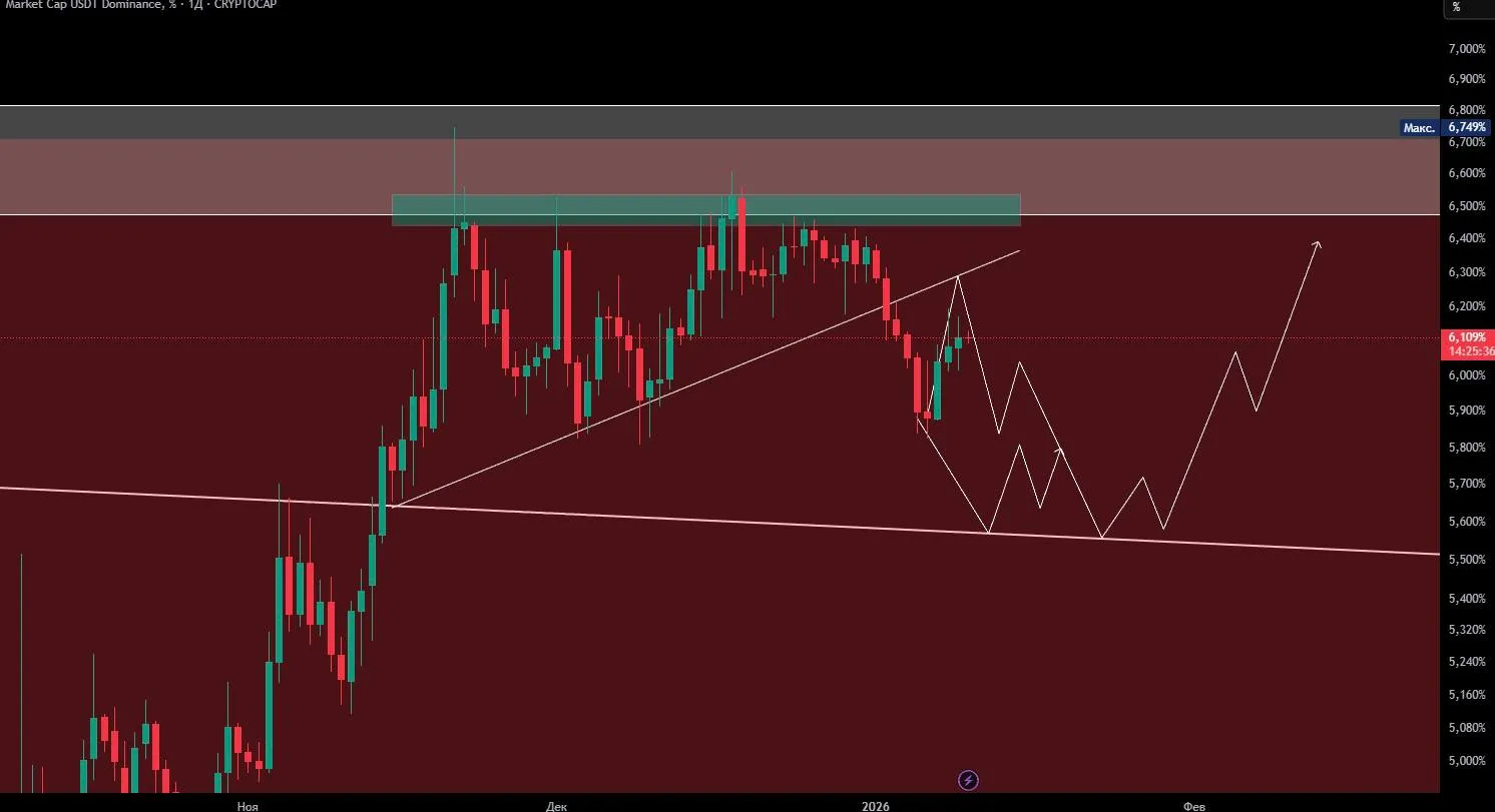 Доминация USDT в 2026 году: почему Tether остается королем стейблкоинов