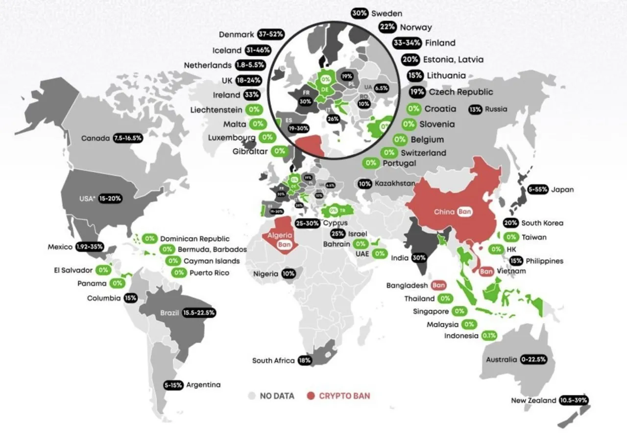 Страны с 0% налогом на биткоин: для криптоинвесторов в 2026 году