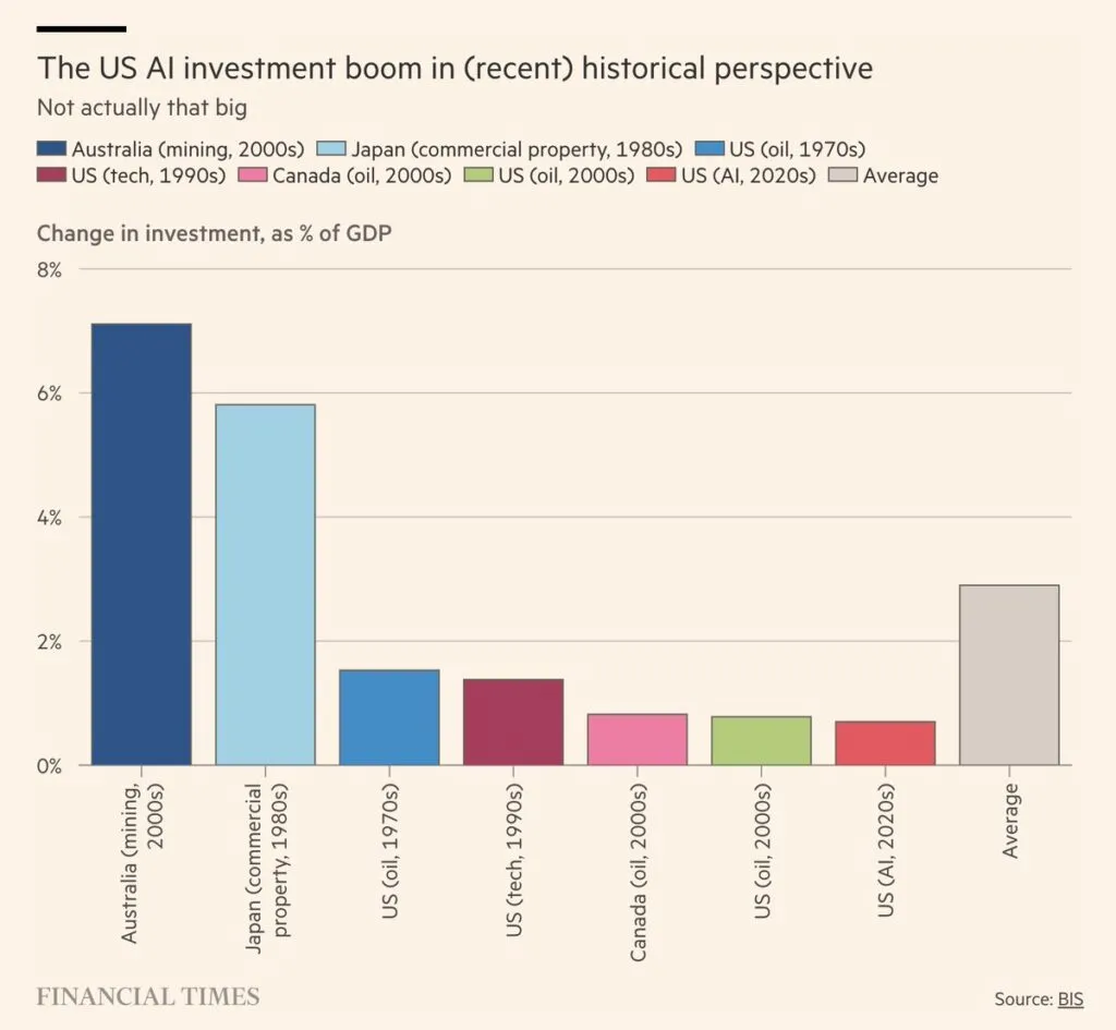Инвестиции в ИИ