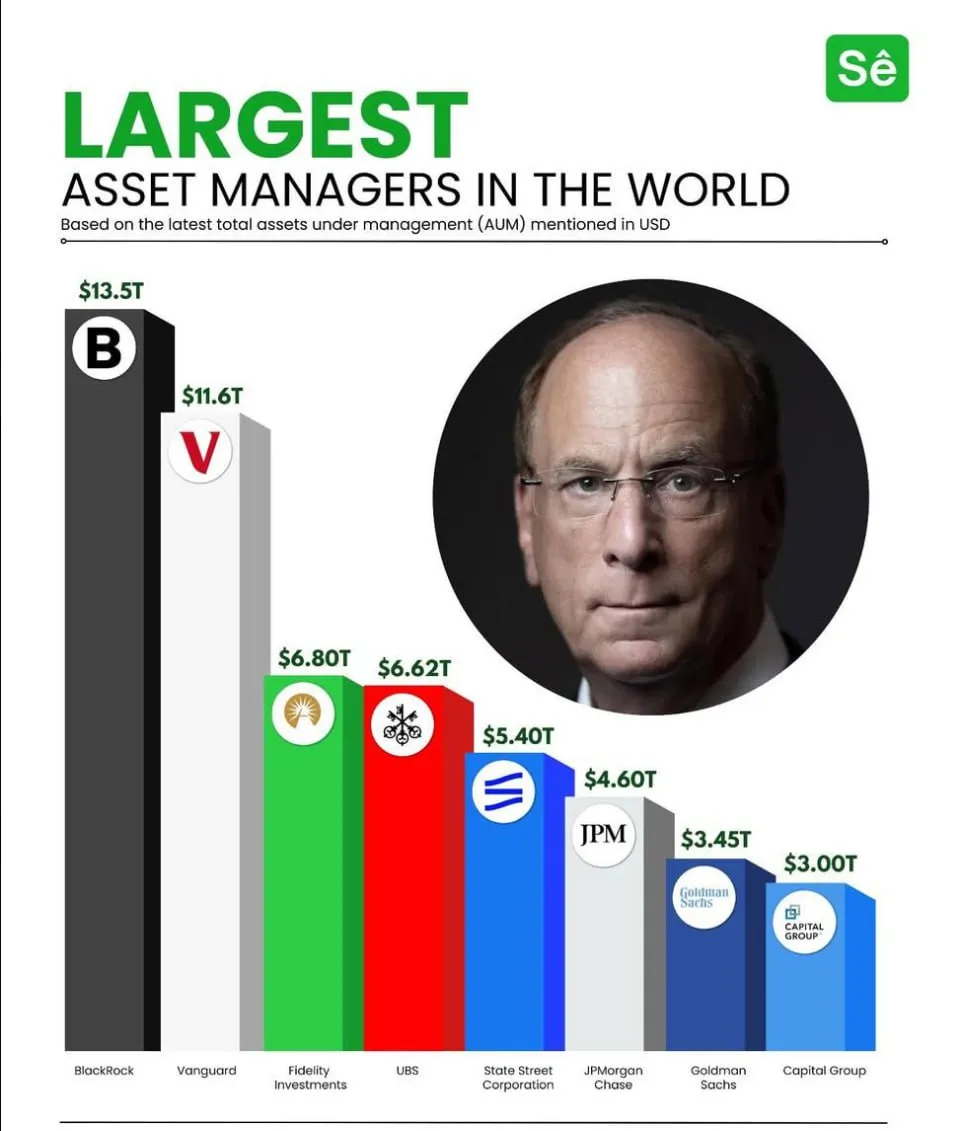 Топ-10 компаний по управлению активами лидеры рынка