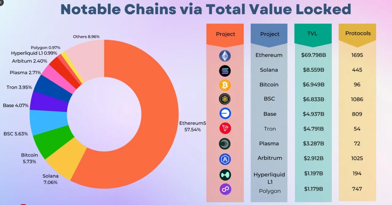 Значимые сети по общему заблокированному капиталу