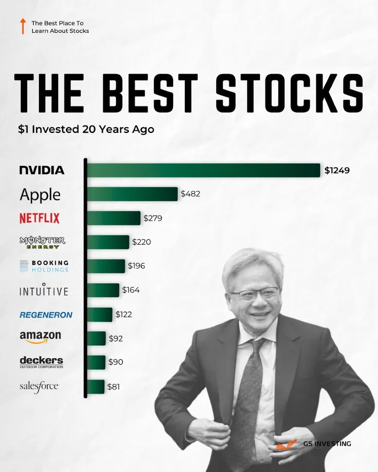 ЛУЧШИЕ АКЦИИ