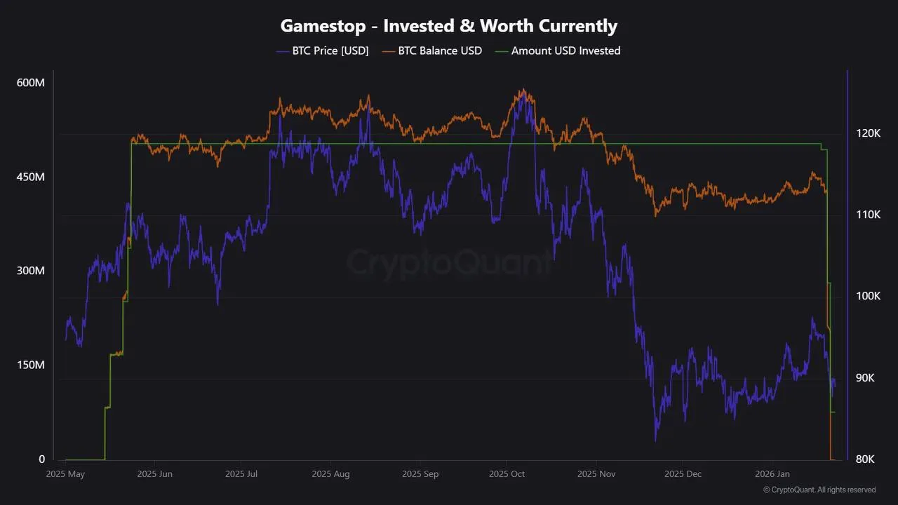 GameStop сдаётся?