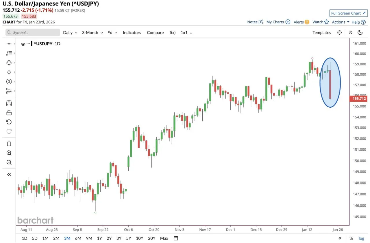 Банк Японии снова укрепляет японскую иену?