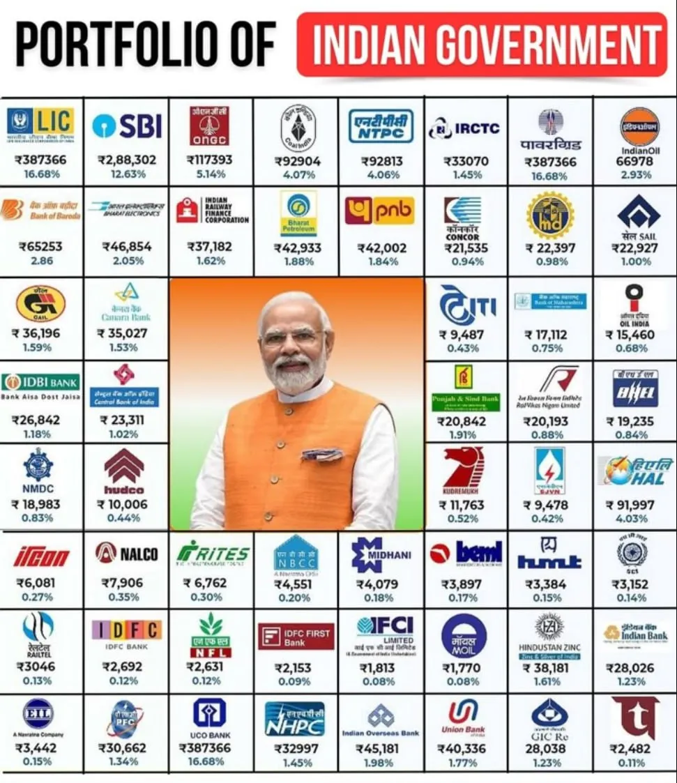 Портфель индийского правительства