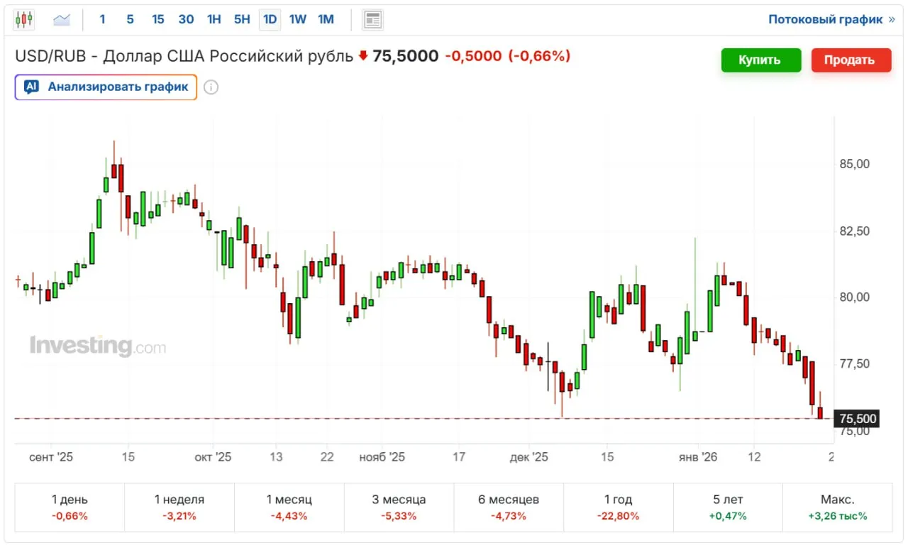 Рубль - сила!