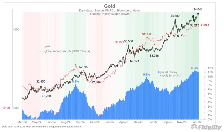 Директор по глобальной макроэкономике Fidelity